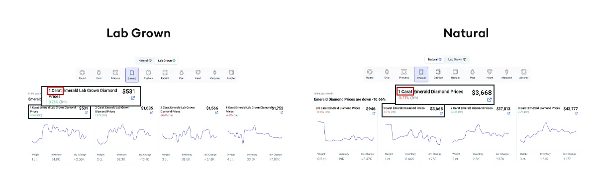 Emerald Cut Diamond Pricing Elegant, Efficient, and Accessible