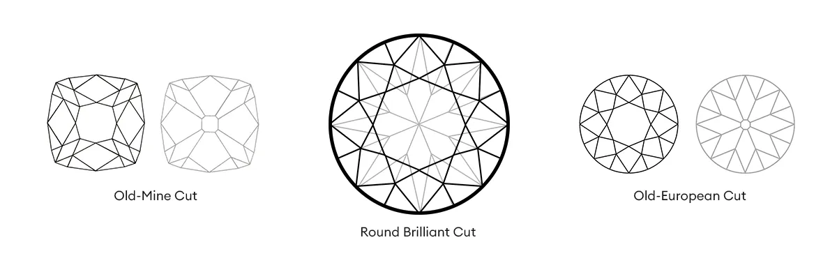 Historical Development