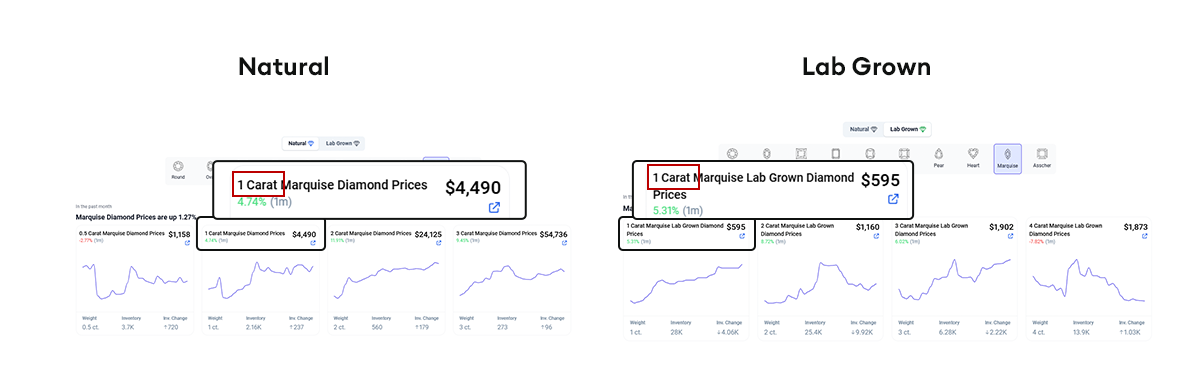 Marquise Diamond Price Comparison