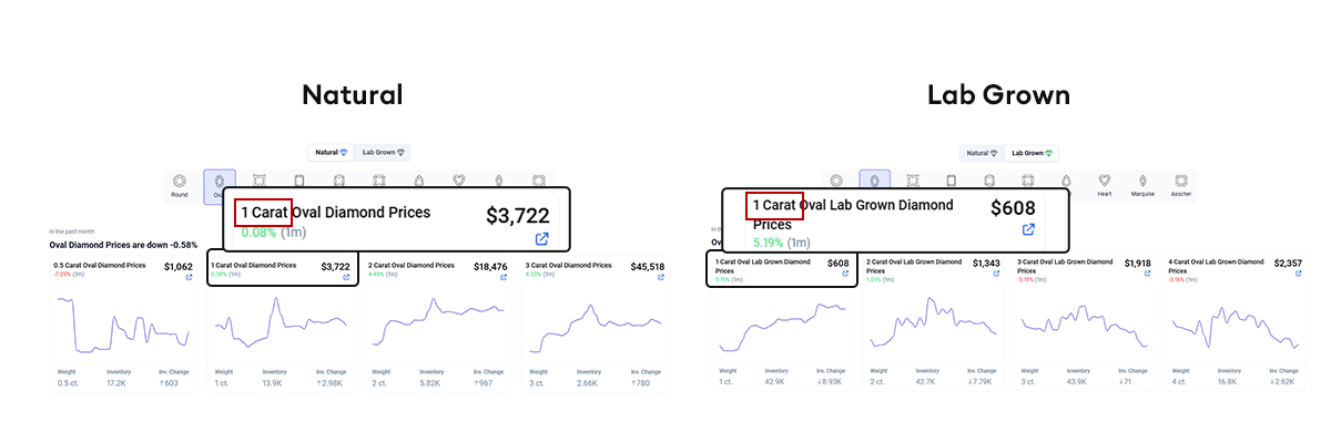 Oval Diamond Price Guide Affordable Brilliance