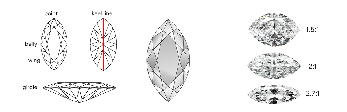 What Is a Marquise Cut Diamond