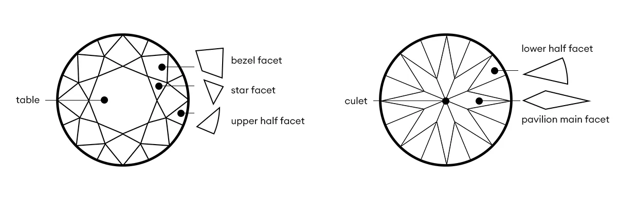 What Is a Round Brilliant Cut