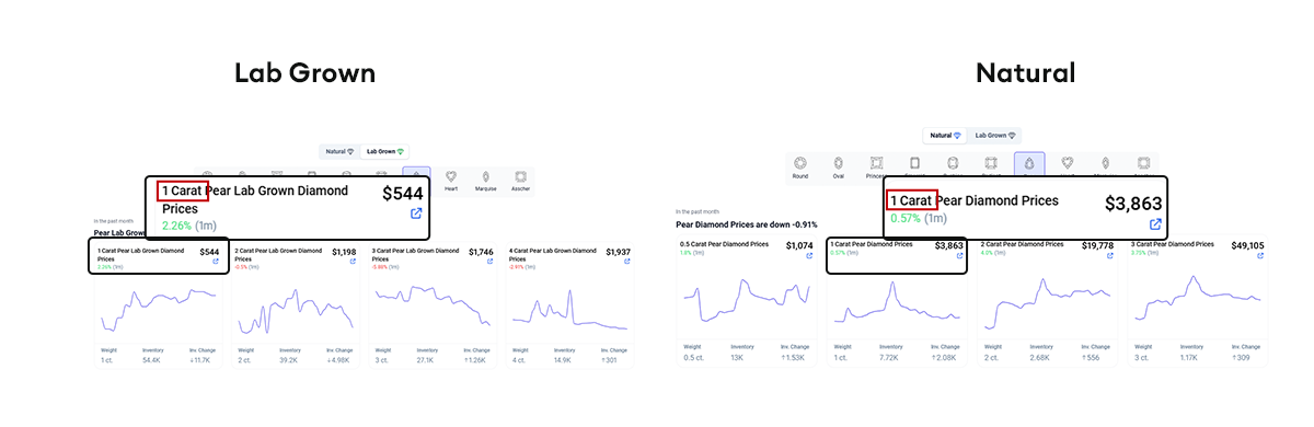 pear Diamond Price Comparison